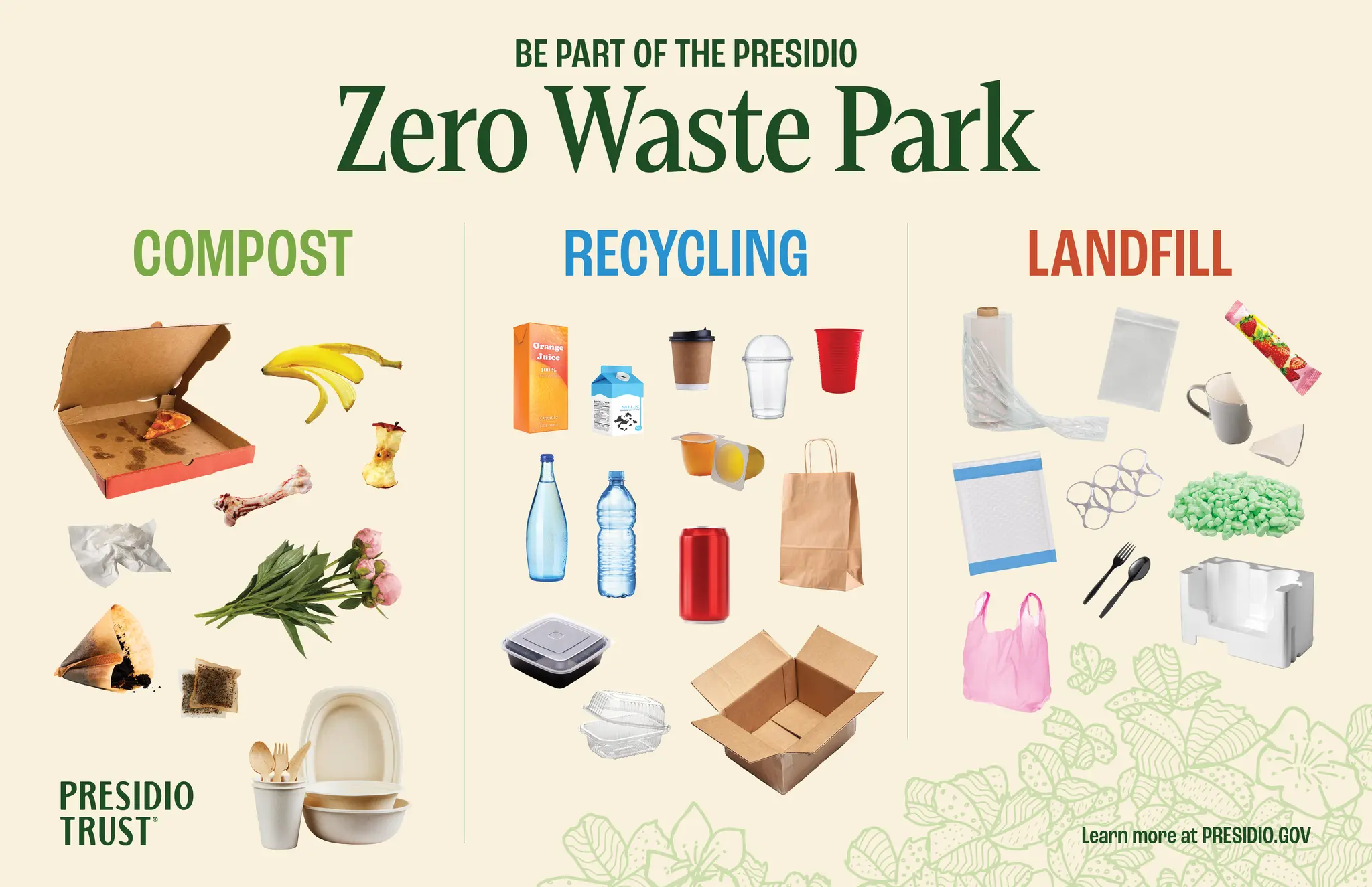 graphic of all of the items for composting, recylcing and ladnfill